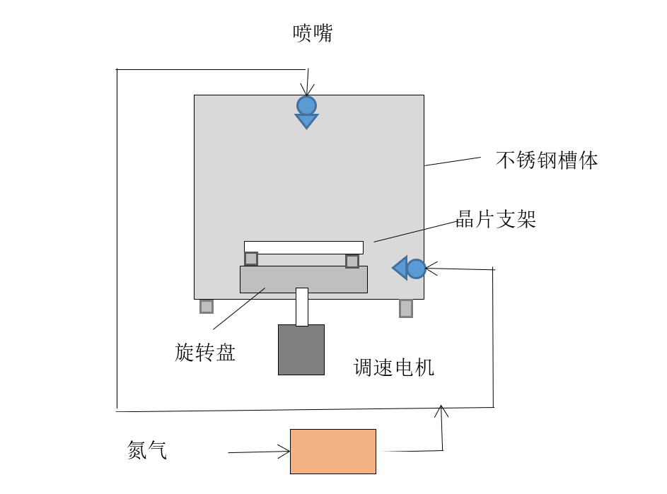 氮气烘片机