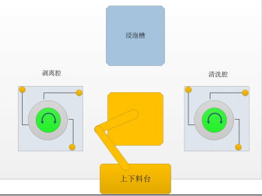 全自动光刻