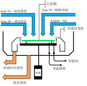 手动光刻版