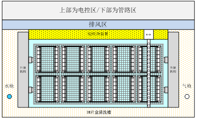 手动片盒清洗机2