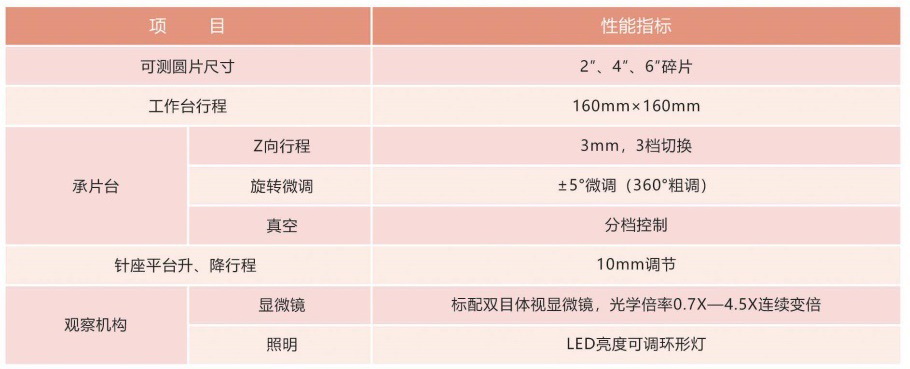 MPS150SV 技术指标.jpg