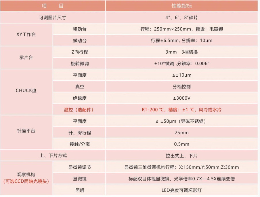 MPS200T 技术指标.jpg