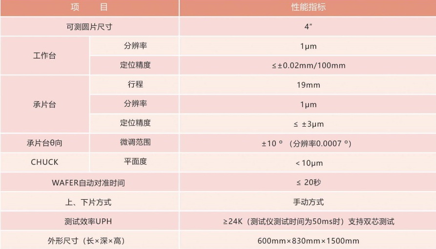 APS1000GPP技术指标.jpg