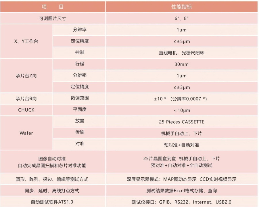 FAPS-XXX全自动型技术参数.jpg